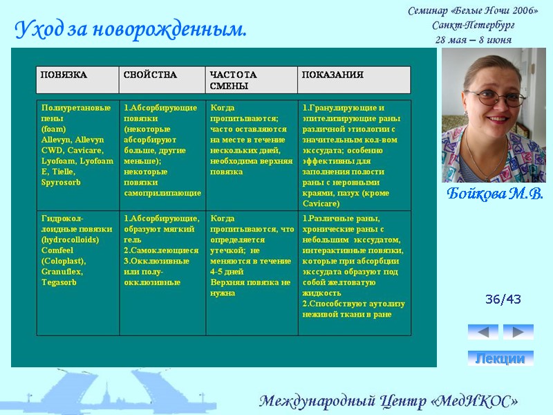 36/43 Лекции Уход за новорожденным. Бойкова М.В.